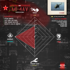Radar chart Mi-4AV.png