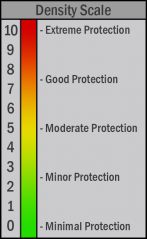 Protection Scale.png