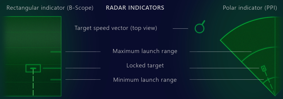 Radar Indicators SARH DEVBLOG.jpg