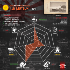 Radar chart IJN Mutsuki.png