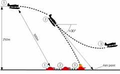Diagram Kingfisher principal bombing attack dive run.png