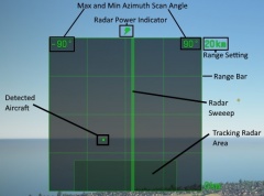 Radar B-Scope Labelled.jpg