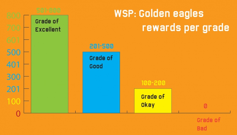 WSP-REWARD-GRADE.jpg