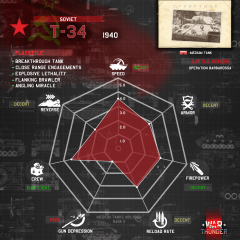 Radar chart T-34 (1940).png
