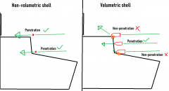 Wsp volumetric shell diagram.png