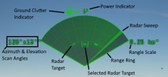 Radar PPI Labelled.jpg