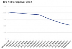109 K4 horsepower chart.png