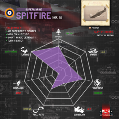 Radar chart Spitfire Mk Ia.png
